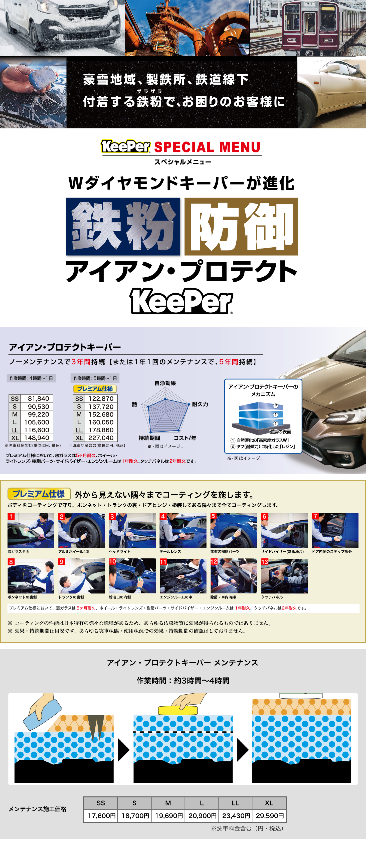 コーティングクスクエア和泉店オススメ アイアン・プロテクトキーパー
